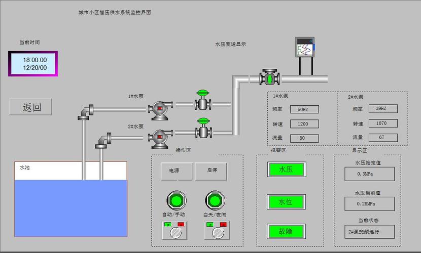 基于plc的变频调速的恒压供水控制系统的-设计-(本科)毕业论文设计.